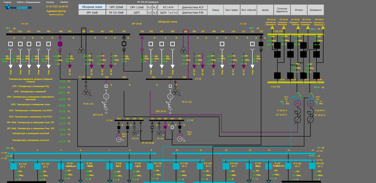 MasterSCADA 4D