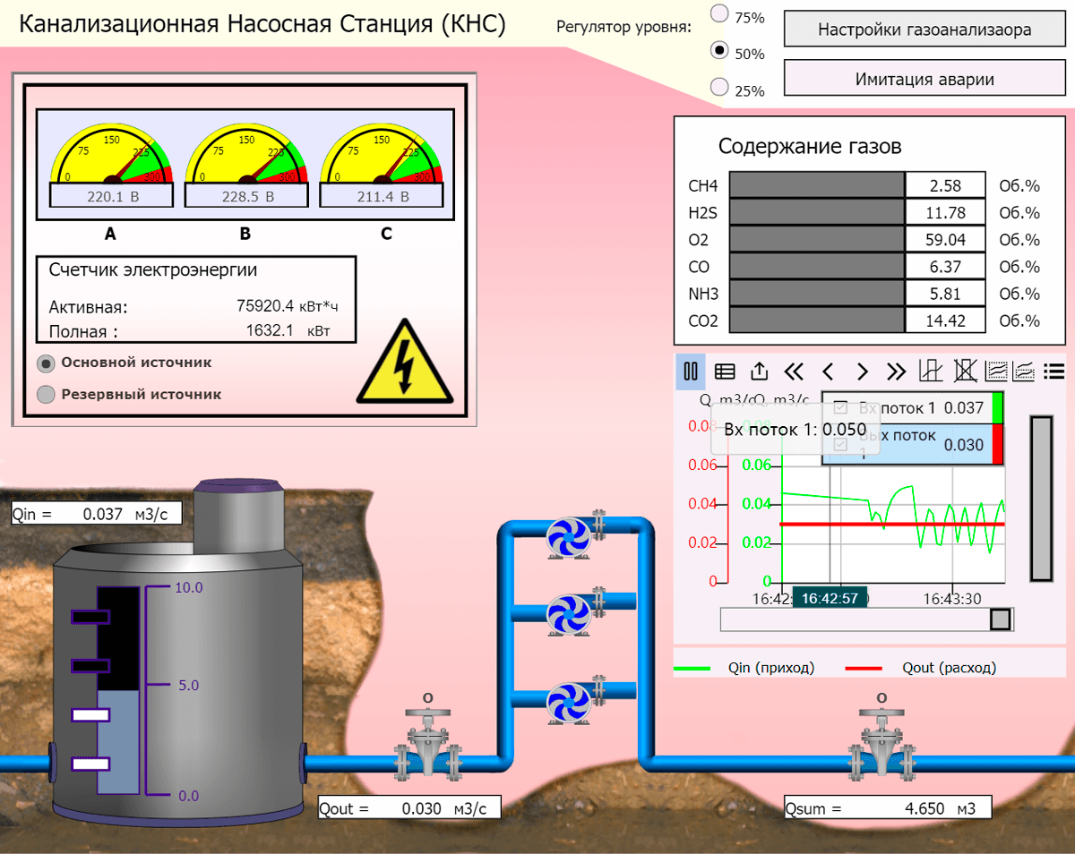 MasterSCADA 4D